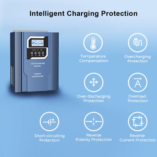 Τελευταίες εταιρικές ειδήσεις για Ο ρόλος των ηλιακών ελεγκτών στα συστήματα ηλιακής ενέργειας