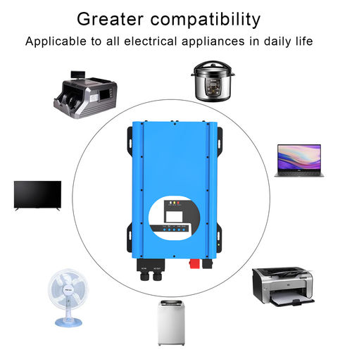 Τελευταίες εταιρικές ειδήσεις για Συνιστώμενη ισχύς υποστήριξης για το σπίτι: αμφίδρομοι μετατροπείς