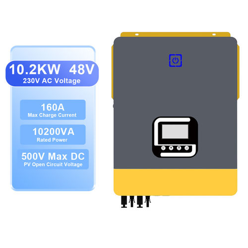 Τελευταίες εταιρικές ειδήσεις για Προβλέψεις για την παγκόσμια αγορά υβριδικών μετατροπών (2025-2030)